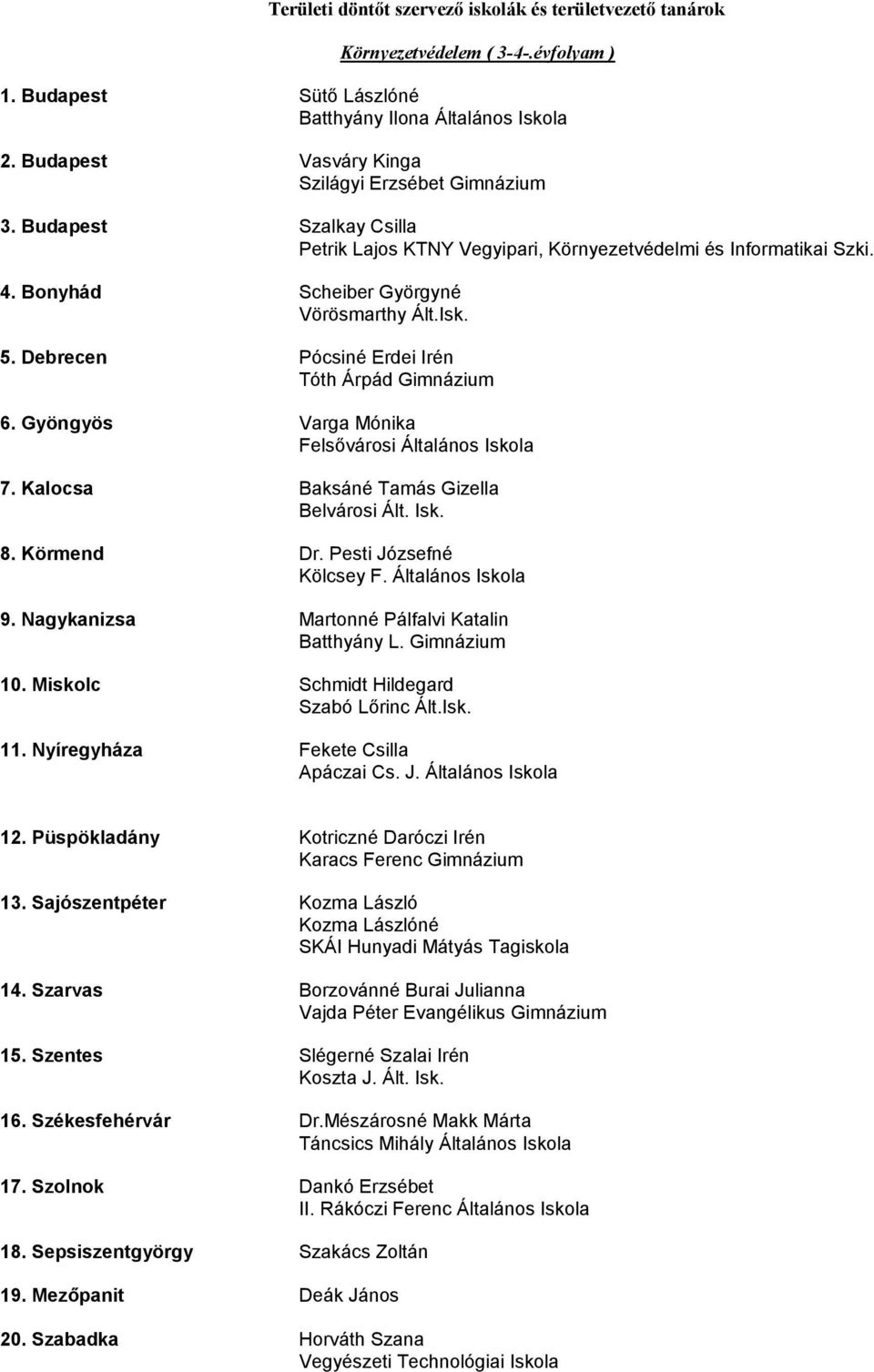 Nyíregyháza Fekete Csilla 12. Püspökladány Kotriczné Daróczi Irén 13. Sajószentpéter Kozma László 14. Szarvas Borzovánné Burai Julianna 15. Szentes Slégerné Szalai Irén Koszta J. Ált. Isk. 16.