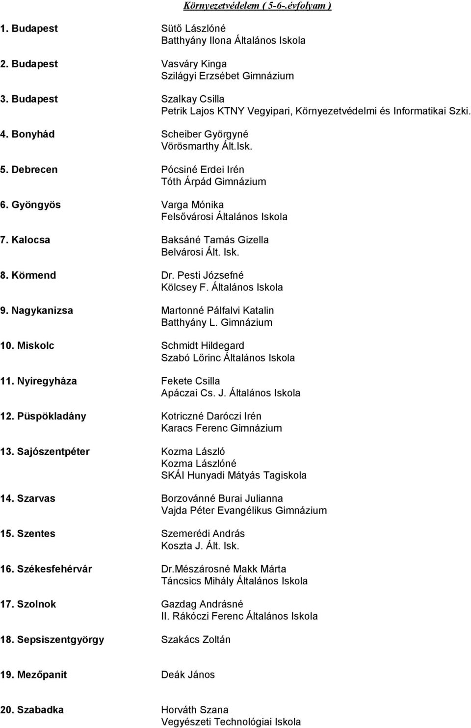 Nyíregyháza Fekete Csilla 12. Püspökladány Kotriczné Daróczi Irén 13. Sajószentpéter Kozma László 14. Szarvas Borzovánné Burai Julianna 15. Szentes Szemerédi András Koszta J. Ált. Isk.