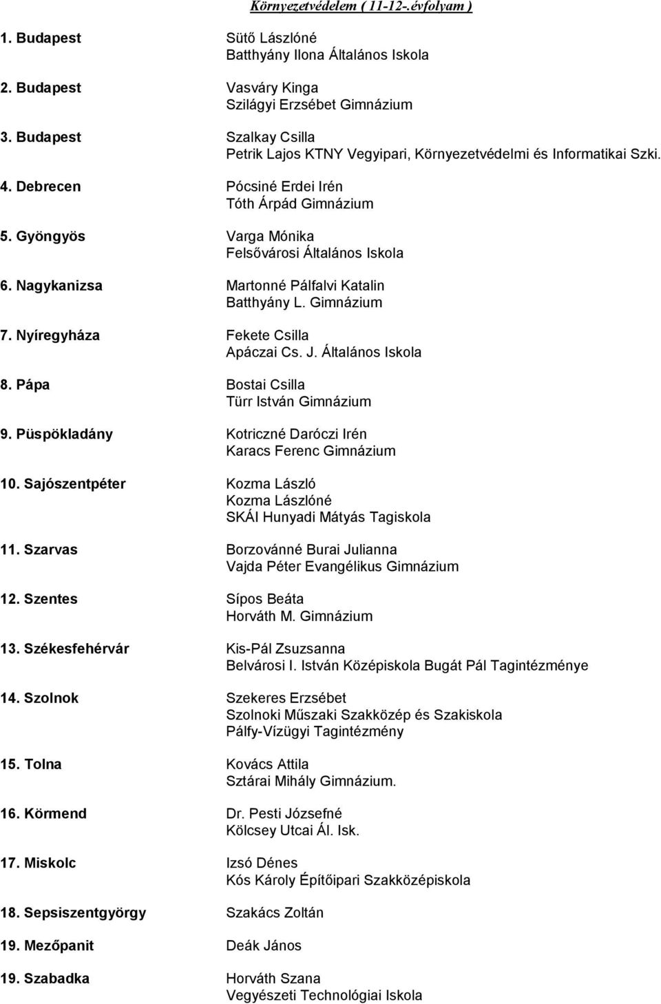 Székesfehérvár Kis-Pál Zsuzsanna Belvárosi I. István Középiskola Bugát Pál Tagintézménye 14. Szolnok Szekeres Erzsébet Szolnoki Műszaki Szakközép és Szakiskola Pálfy-Vízügyi Tagintézmény 15.