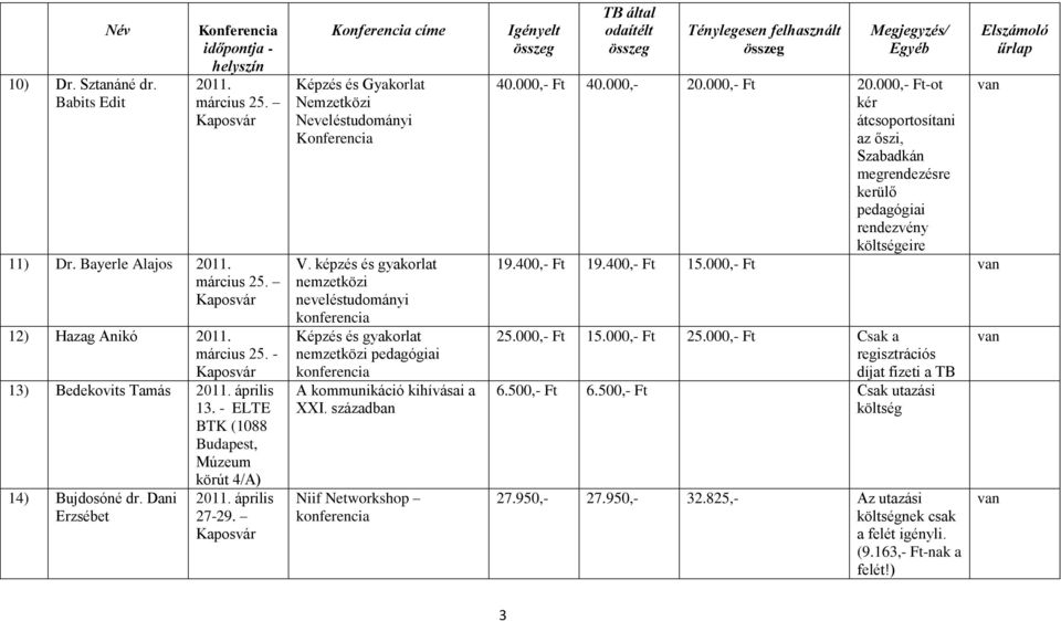 képzés és gyakorlat nemzetközi neveléstudományi Képzés és gyakorlat nemzetközi pedagógiai A kommunikáció kihívásai a XXI. században Niif Networkshop 40.000,- Ft 40.000,- 20.000,- Ft 20.