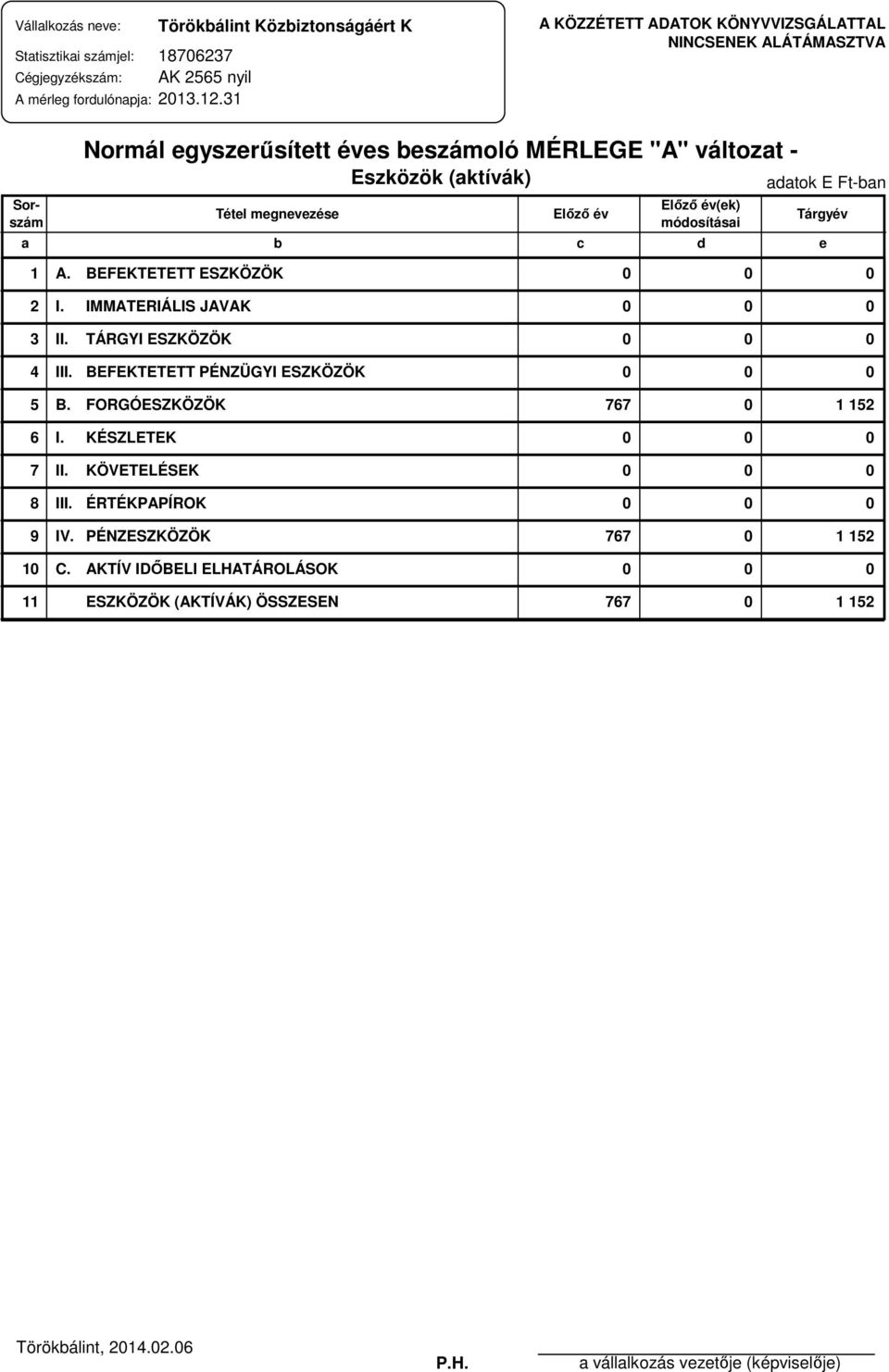 Elızı év(ek) módosításai a b c d adatok E Ftban Tárgyév 1 A. BEFEKTETETT ESZKÖZÖK 2 I. IMMATERIÁLIS JAVAK 3 II. TÁRGYI ESZKÖZÖK 4 III. BEFEKTETETT PÉNZÜGYI ESZKÖZÖK 5 B.