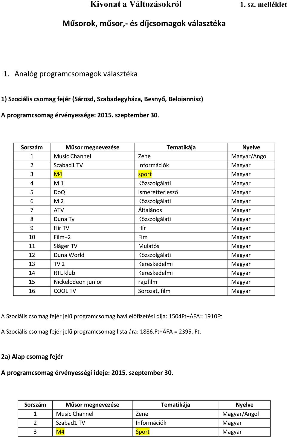 1 Music Channel Zene Magyar/Angol 2 Szabad1 TV Információk Magyar 3 M4 sport Magyar 4 M 1 Közszolgálati Magyar 5 DoQ ismeretterjesző Magyar 6 M 2 Közszolgálati Magyar 8 Duna Tv Közszolgálati Magyar 9