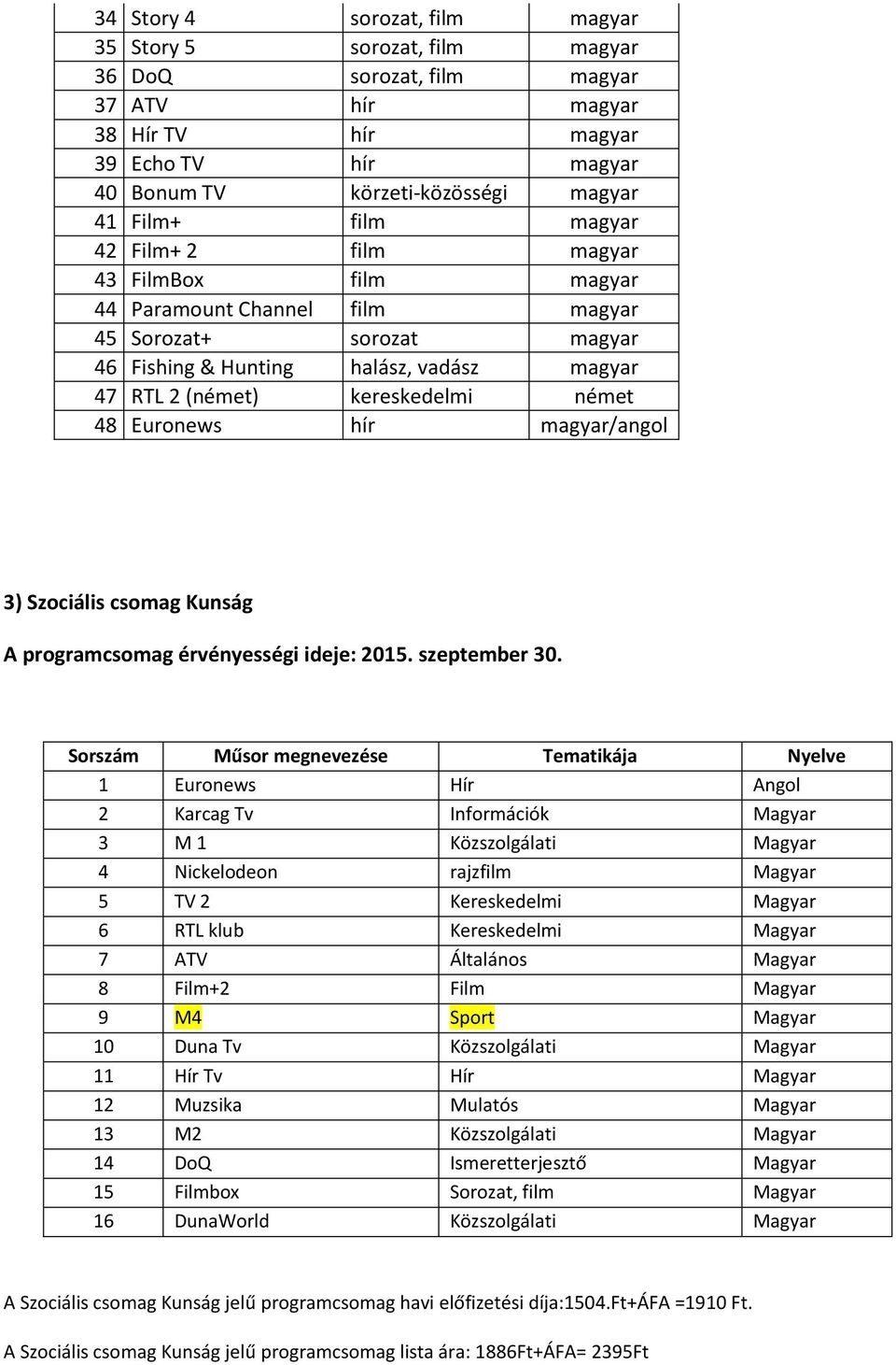 Euronews hír magyar/angol 3) Szociális csomag Kunság 1 Euronews Hír Angol 2 Karcag Tv Információk Magyar 3 M 1 Közszolgálati Magyar 4 Nickelodeon rajzfilm Magyar 5 TV 2 Kereskedelmi Magyar 6 RTL klub