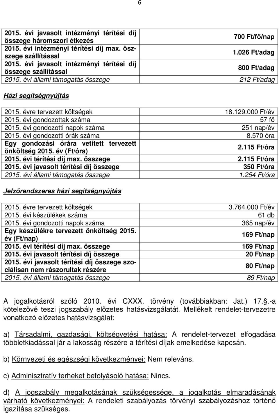 évi gondozottak száma 57 fő 2015. évi gondozotti napok száma 251 nap/év 2015. évi gondozotti órák száma 8.570 óra Egy gondozási órára vetített tervezett önköltség 2015. év (/óra) 2.115 /óra 2015.