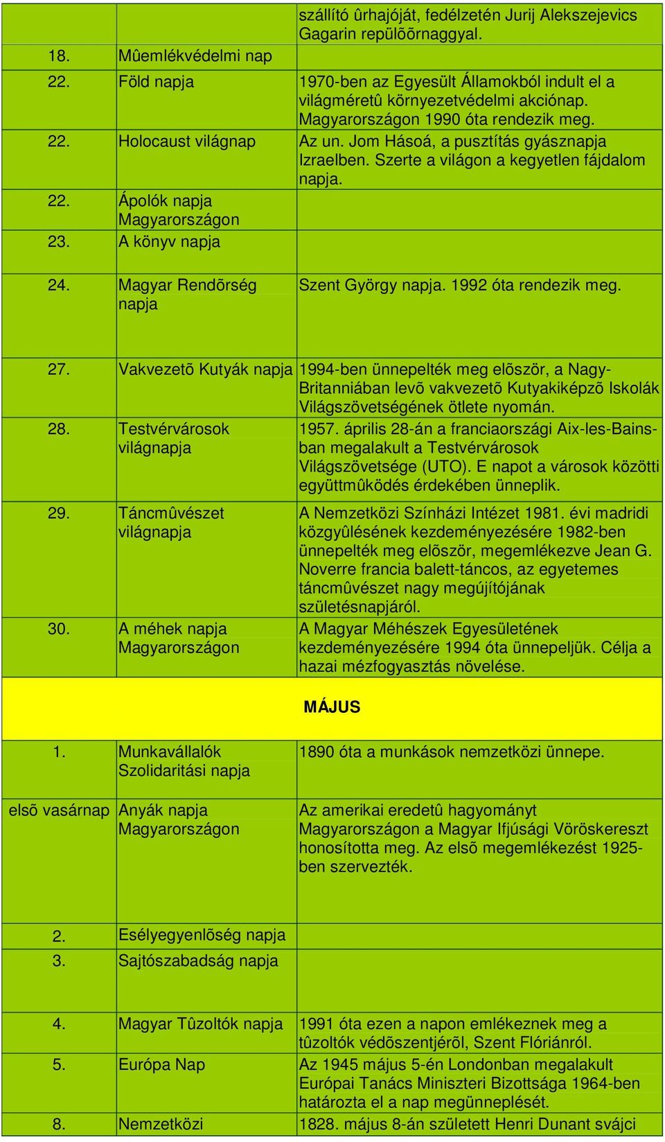 1992 óta rendezik meg. 27. Vakvezetõ Kutyák 1994-ben ünnepelték meg elõször, a Nagy- Britanniában levõ vakvezetõ Kutyakiképzõ Iskolák Világszövetségének ötlete nyomán. 28. Testvérvárosok világ 29.