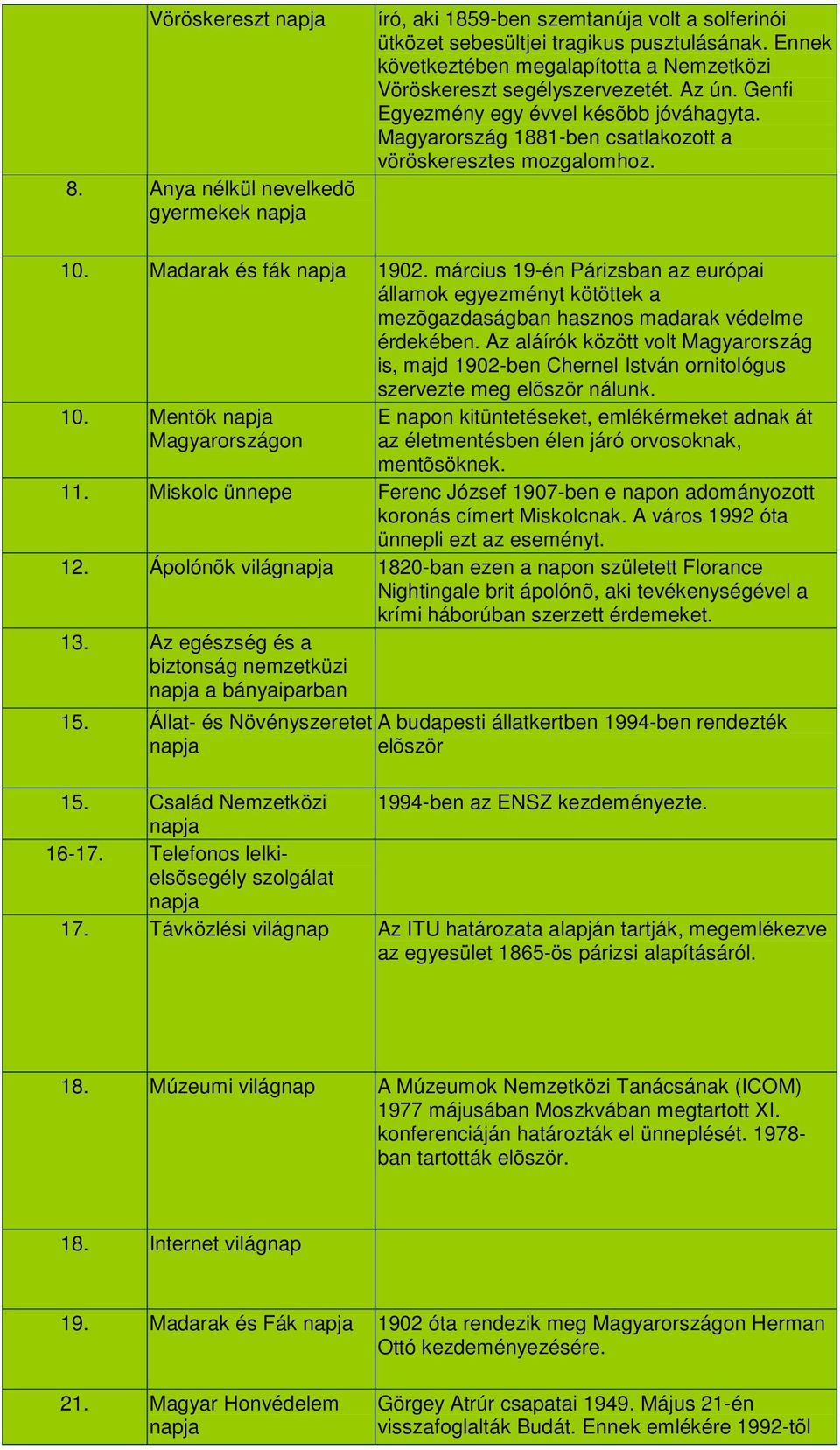Madarak és fák 1902. március 19-én Párizsban az európai államok egyezményt kötöttek a mezõgazdaságban hasznos madarak védelme érdekében.