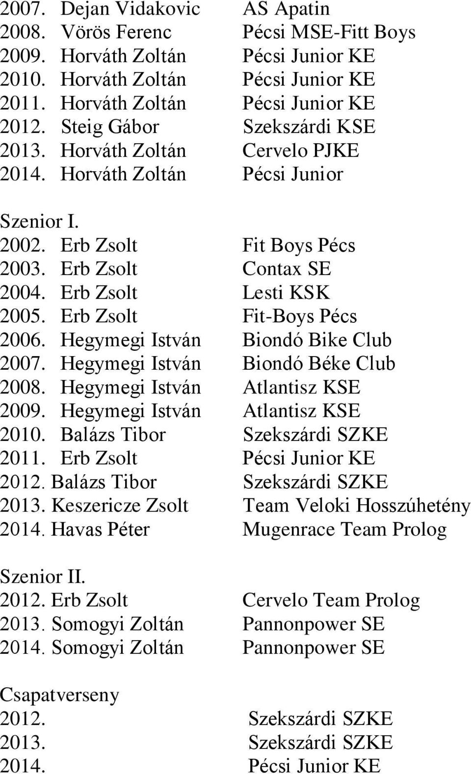 Erb Zsolt Fit-Boys Pécs 2006. Hegymegi István Biondó Bike Club 2007. Hegymegi István Biondó Béke Club 2008. Hegymegi István Atlantisz KSE 2009. Hegymegi István Atlantisz KSE 2010.