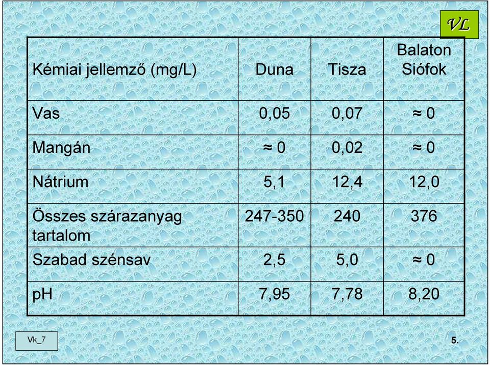 12,0 Összes szárazanyag tartalom 247-350 240 376