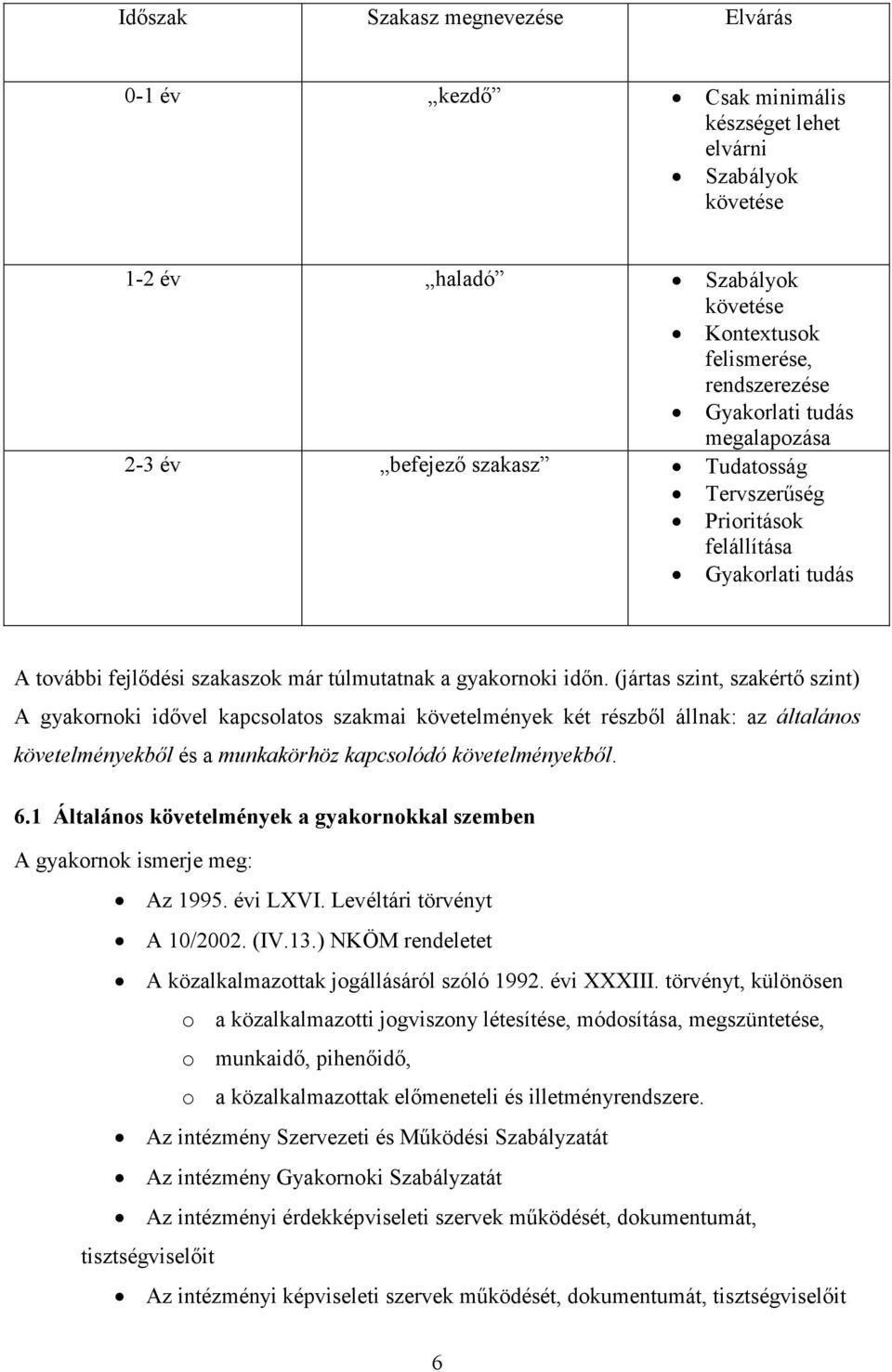 (jártas szint, szakértı szint) A gyakornoki idıvel kapcsolatos szakmai követelmények két részbıl állnak: az általános követelményekbıl és a munkakörhöz kapcsolódó követelményekbıl. 6.