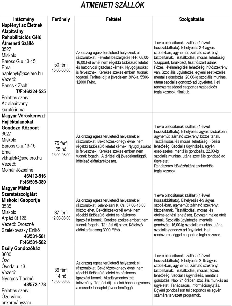 Oroszné Szelekovszky Enikő 46/531-581 F:46/531-582 Esély Gondozóház 3600 Ózd Óvoda u. 13.