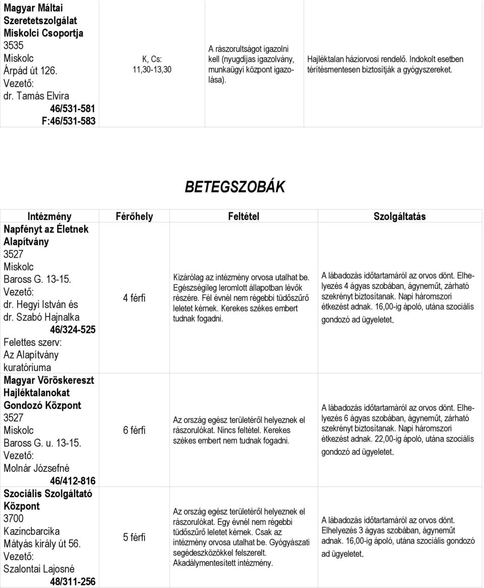 Indokolt esetben térítésmentesen biztosítják a gyógyszereket. BETEGSZOBÁK Intézmény Férőhely Feltétel Szolgáltatás Napfényt az Életnek Alapítvány Baross G. 13-15. dr. Hegyi István és dr.