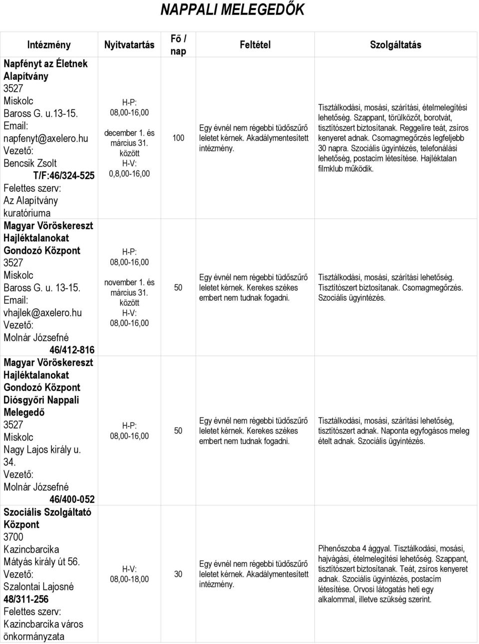 Szalontai Lajosné 48/311-256 Kazincbarcika város önkormányzata Nyitvatartás december 1. és március 31.