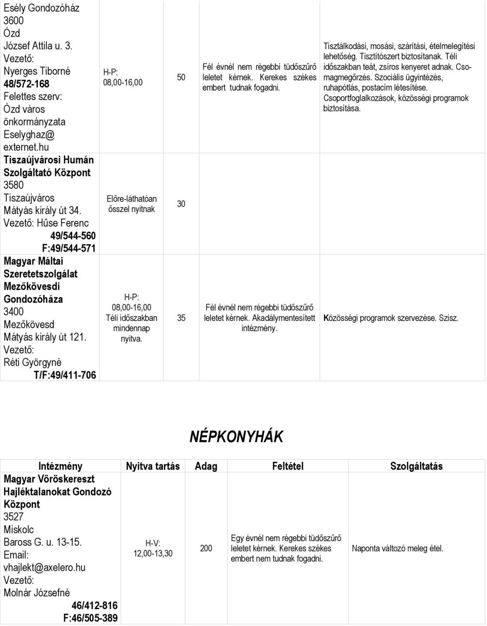 Réti Györgyné T/F:49/411-706 Előre-láthatóan ősszel nyitnak Téli időszakban mindennap nyitva. 50 30 35 Fél évnél nem régebbi tüdőszűrő leletet kérnek. Kerekes székes embert tudnak fogadni.