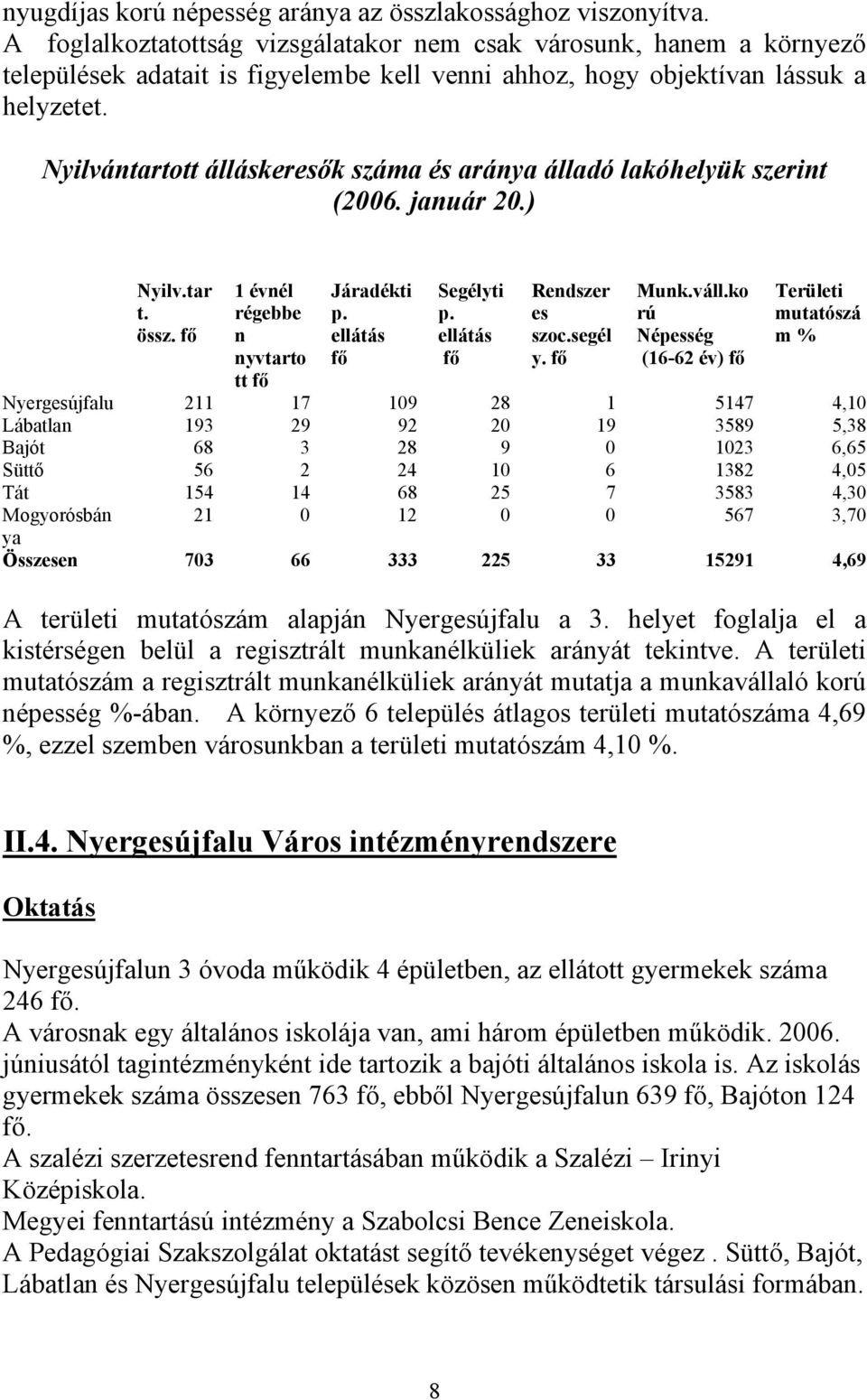 Nyilvántartott álláskeresők száma és aránya álladó lakóhelyük szerint (2006. január 20.) Nyilv.tar t. össz. fő 1 évnél régebbe n nyvtarto tt fő Járadékti p. ellátás fő Segélyti p.