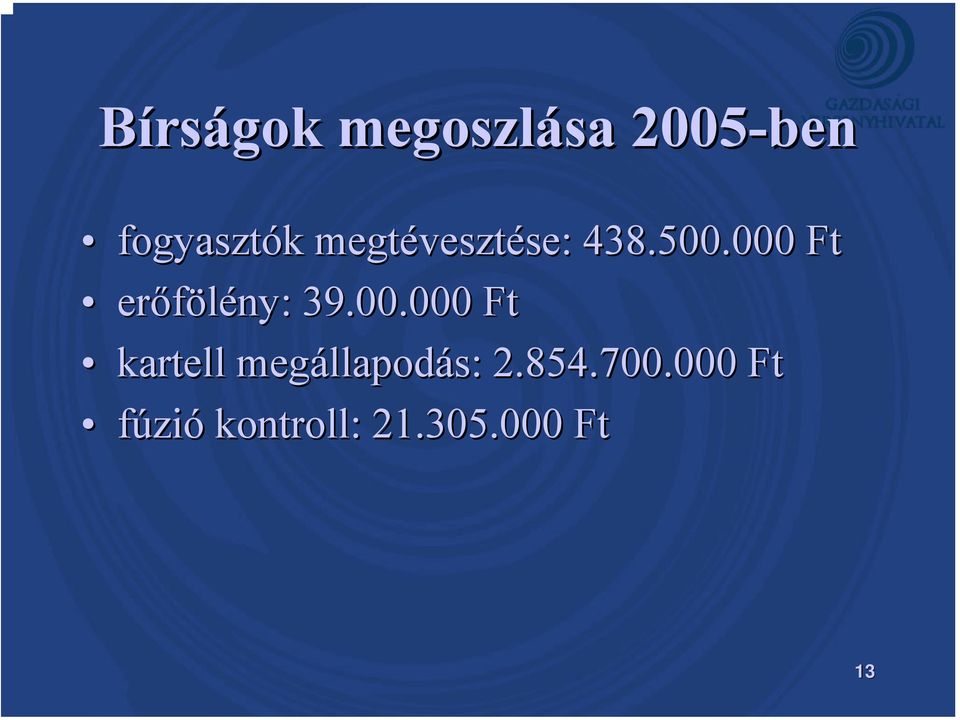 000 Ft erőfölény: 39.00.000 Ft kartell megállapod llapodás: 2.
