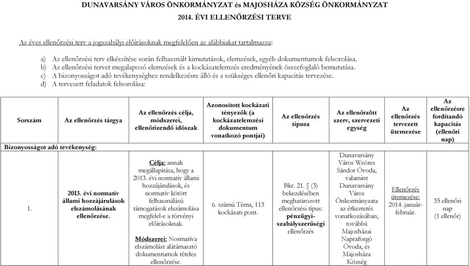 dokumentumok felsorolása. b) Az ellenőrzési tervet megalapozó elemzések és a kockázatelemzés eredményének összefoglaló bemutatása.