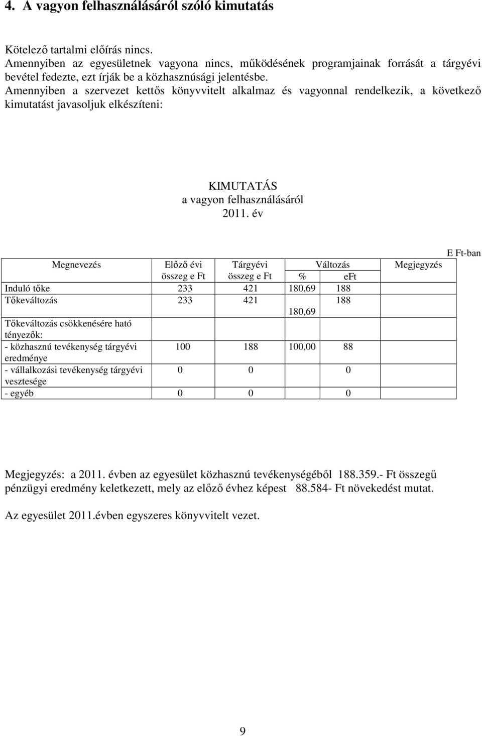 Amennyiben a szervezet kettıs könyvvitelt alkalmaz és vagyonnal rendelkezik, a következı kimutatást javasoljuk elkészíteni: KIMUTATÁS a vagyon felhasználásáról 2011.