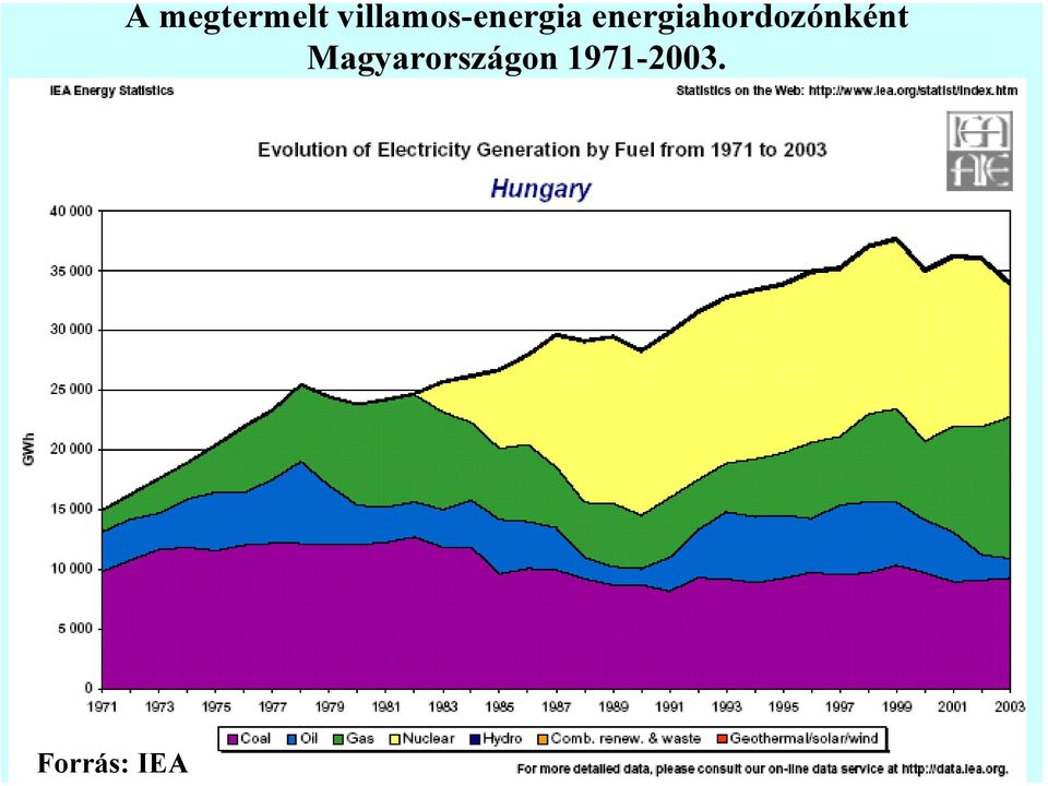 villamos-energia