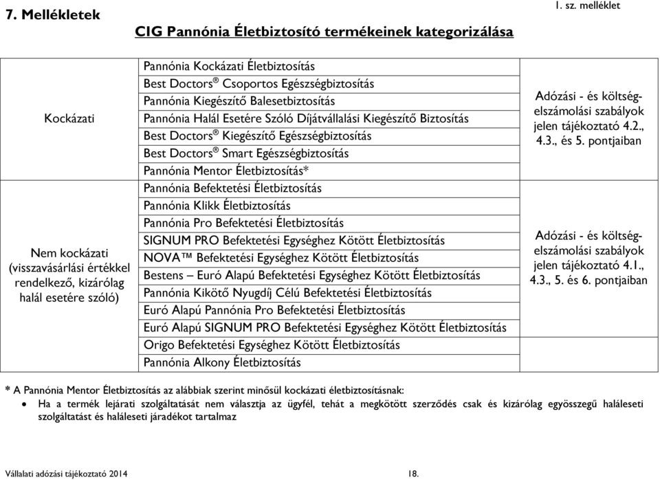 Doctors Smart Egészségbiztosítás Pannónia Mentor Életbiztosítás* Pannónia Befektetési Életbiztosítás Pannónia Klikk Életbiztosítás Pannónia Pro Befektetési Életbiztosítás SIGNUM PRO Befektetési