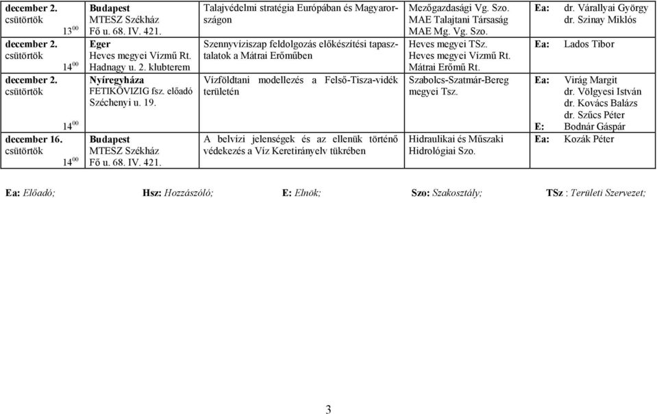 az ellenük történő védekezés a Víz Keretirányelv tükrében Mezőgazdasági Vg. Szo. MAE Talajtani Társaság MAE Mg. Vg. Szo. Heves megyei TSz. Heves megyei Vízmű Rt. Mátrai Erőmű Rt.