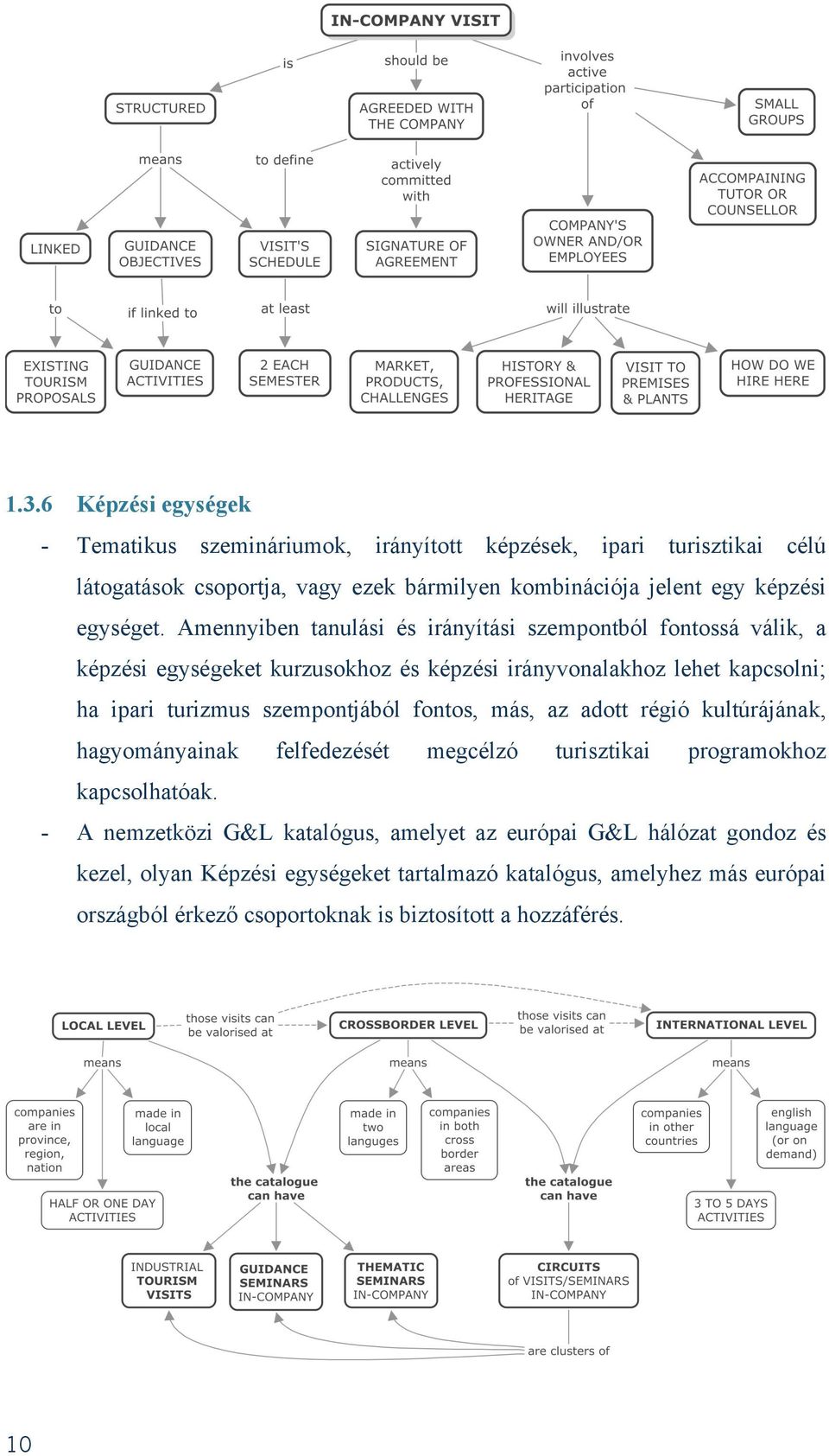 Amennyiben tanulási és irányítási szempontból fontossá válik, a képzési egységeket kurzusokhoz és képzési irányvonalakhoz lehet kapcsolni; ha ipari turizmus