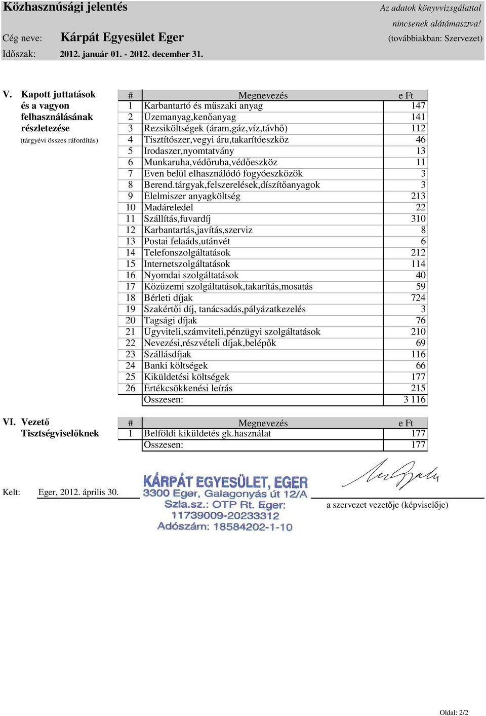 ráfordítás) 4 Tisztítószer,vegyi áru,takarítóeszköz 46 5 Irodaszer,nyomtatvány 13 6 Munkaruha,védőruha,védőeszköz 11 7 Éven belül elhasználódó fogyóeszközök 3 8 Berend.
