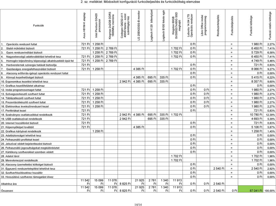 fekete - ezüst számítógép ház LG 20EN33SS-B monitor 1. Operációs rendszert futtat 721 1 258 0 = 1 980 2,27% 2. Stabil működést biztosít 721 1 258 2 769 1 702 0 = 6 450 7,41% 3.