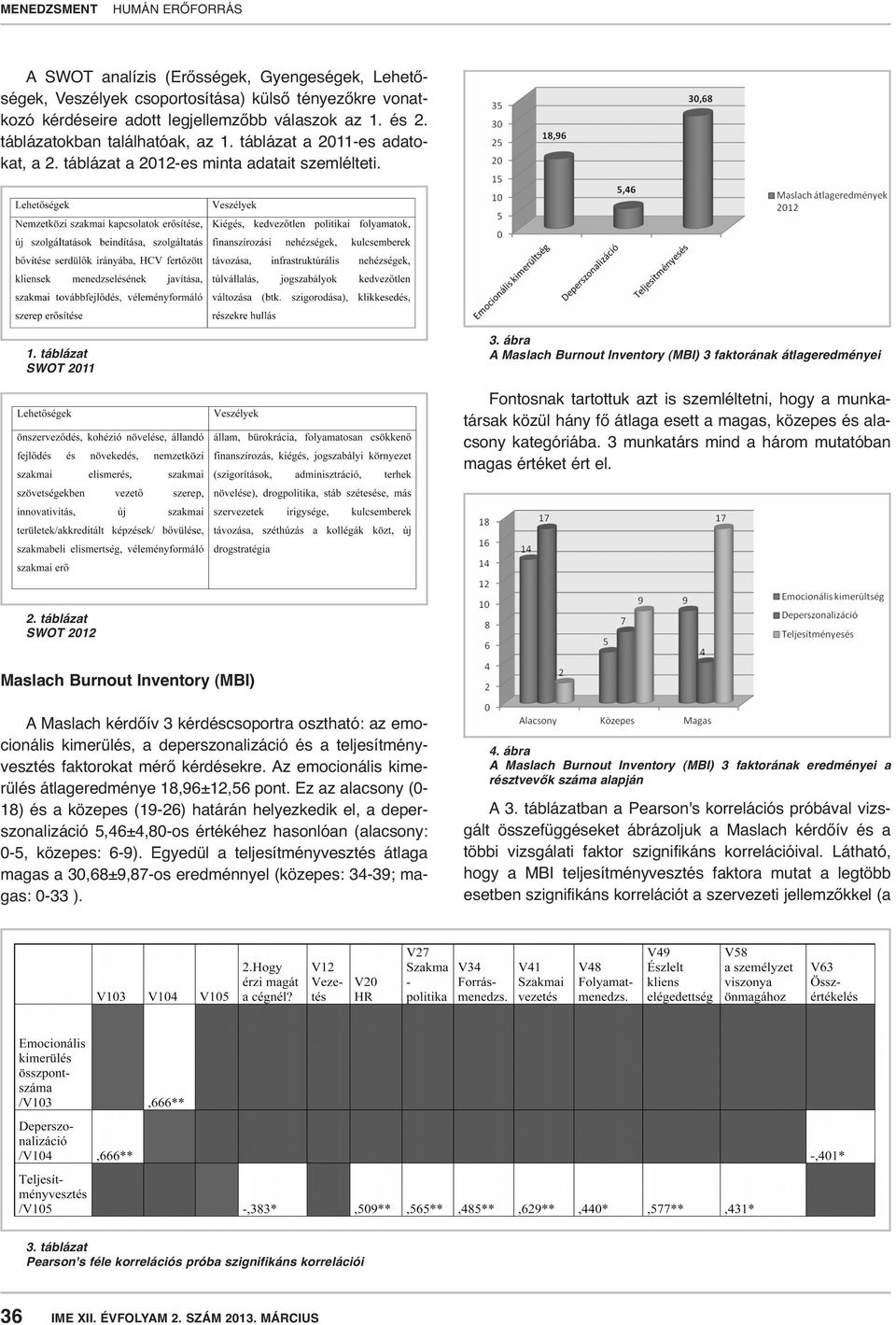 ábra A Maslach Burnout Inventory (MBI) 3 faktorának átlageredményei Fontosnak tartottuk azt is szemléltetni, hogy a munkatársak közül hány fő átlaga esett a magas, közepes és alacsony kategóriába.