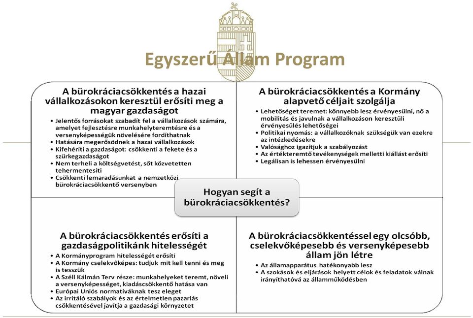 Program