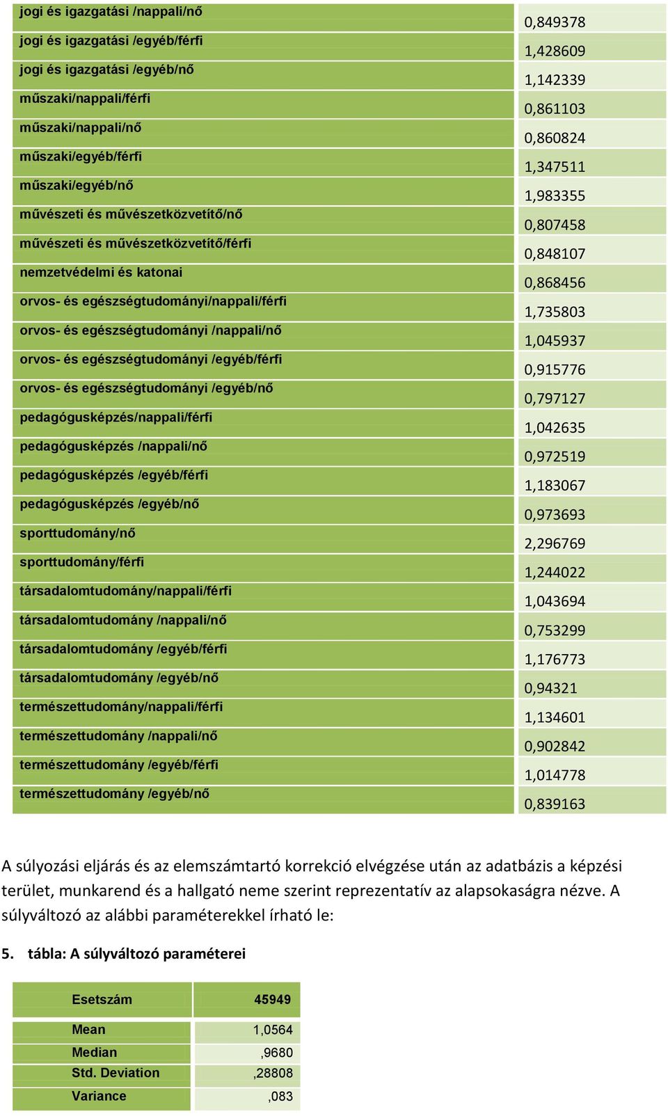 /egyéb/férfi orvos- és egészségtudományi /egyéb/nő pedagógusképzés/nappali/férfi pedagógusképzés /nappali/nő pedagógusképzés /egyéb/férfi pedagógusképzés /egyéb/nő sporttudomány/nő