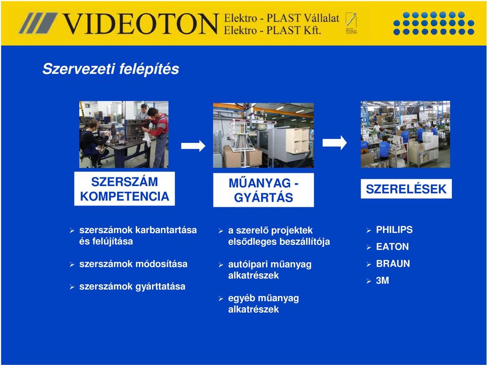 módosítása szerszámok gyárttatása a szerelő projektek elsődleges