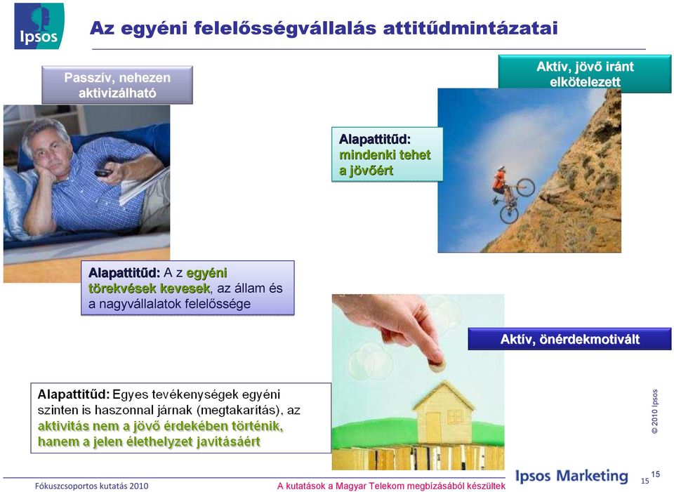 tehet a jövőértj Alapattitűd: A z egyéni törekvések kevesek, az állam és