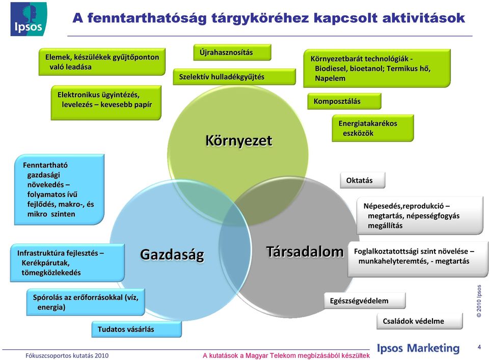 folyamatos ívű fejlődés, makro-, és mikro szinten Oktatás Népesedés,reprodukció megtartás, népességfogyás megállítás Infrastruktúra fejlesztés Kerékp kpárutak, tömegközlekedés