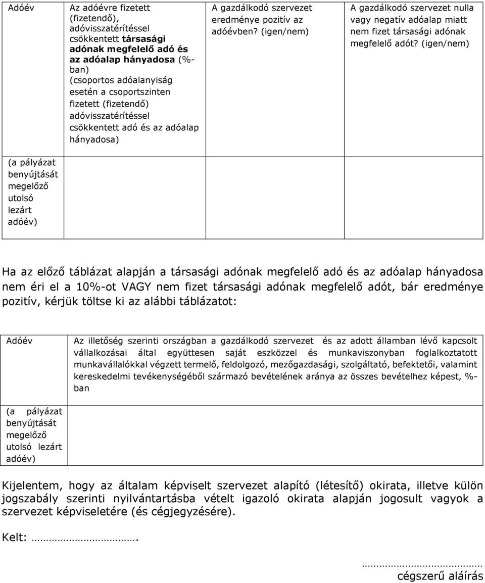 (igen/nem) utolsó lezárt Ha az előző táblázat alapján a társasági adónak megfelelő adó és az adóalap hányadosa nem éri el a 10%-ot VAGY nem fizet társasági adónak megfelelő adót, bár eredménye