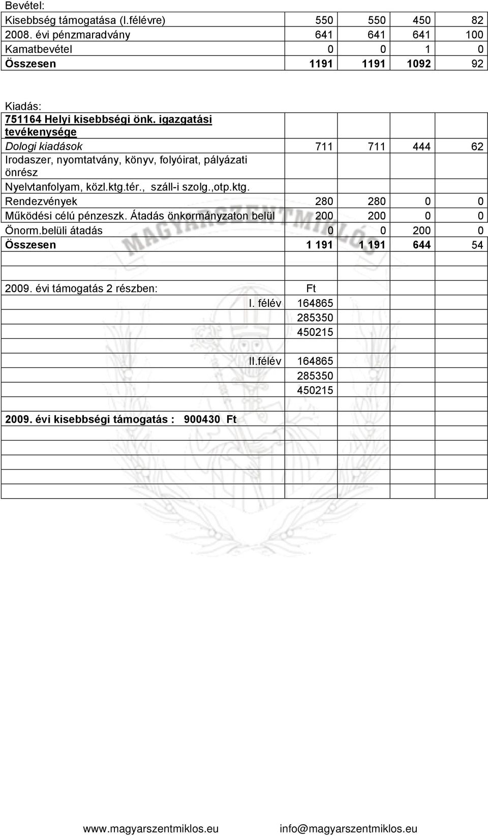 igazgatási tevékenysége Dologi kiadások 711 711 444 62 Irodaszer, nyomtatvány, könyv, folyóirat, pályázati önrész Nyelvtanfolyam, közl.ktg.tér., száll-i szolg.