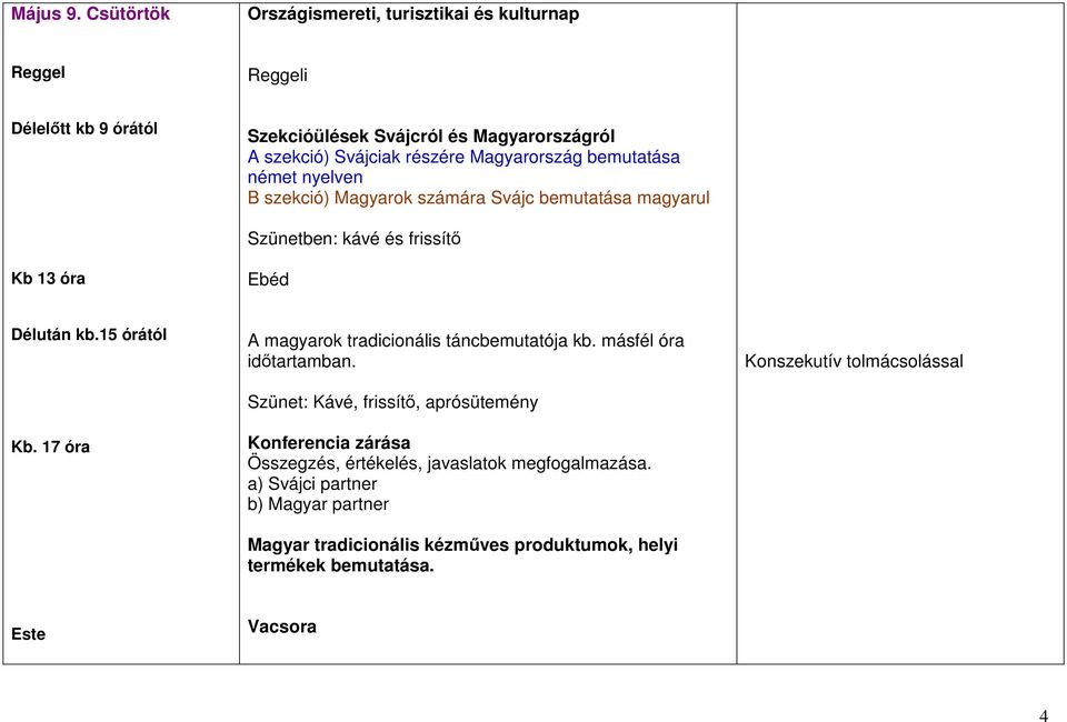 Magyarország bemutatása német nyelven B szekció) Magyarok számára Svájc bemutatása magyarul Szünetben: kávé és frissítı Kb 13 óra Délután kb.15 órától Kb.