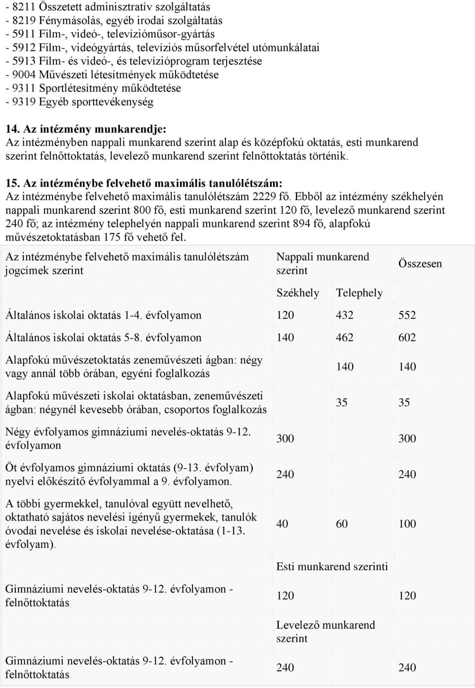 Az intézmény munkarendje: Az intézményben nappali munkarend szerint alap és középfokú oktatás, esti munkarend szerint, levelező munkarend szerint történik. 15.