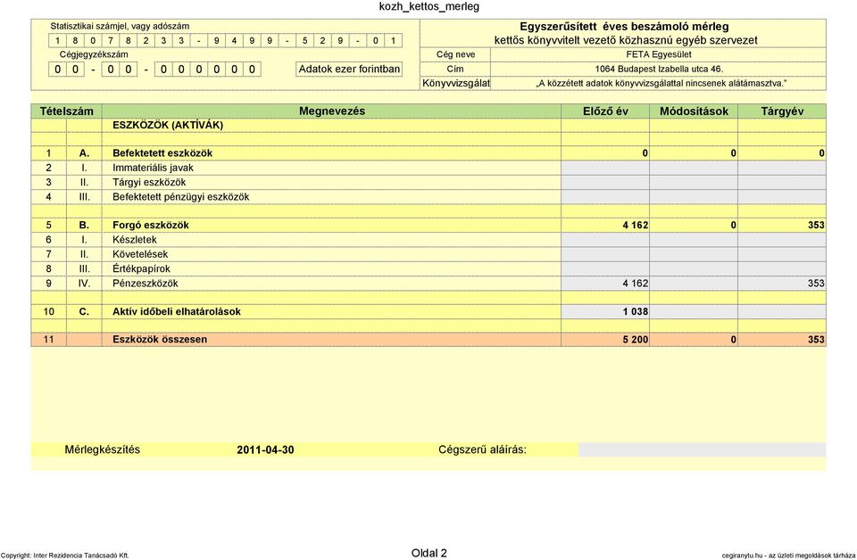 Tételszám Megnevezés Előző év Módosítások ESZKÖZÖK (AKTÍVÁK) Tárgyév 1 A. Befektetett eszközök 2 I. Immateriális javak 3 II. Tárgyi eszközök 4 III. Befektetett pénzügyi eszközök 5 B.