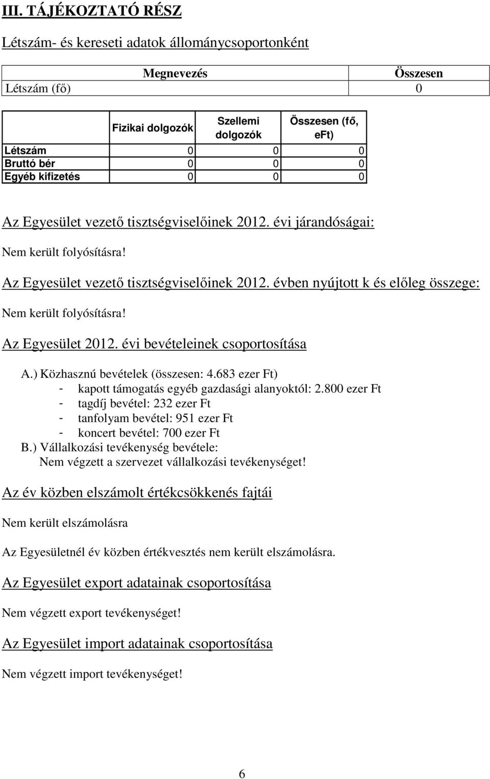 Az Egyesület 2012. évi bevételeinek csoportosítása A.) Közhasznú bevételek (összesen: 4.683 ezer Ft) - kapott támogatás egyéb gazdasági alanyoktól: 2.