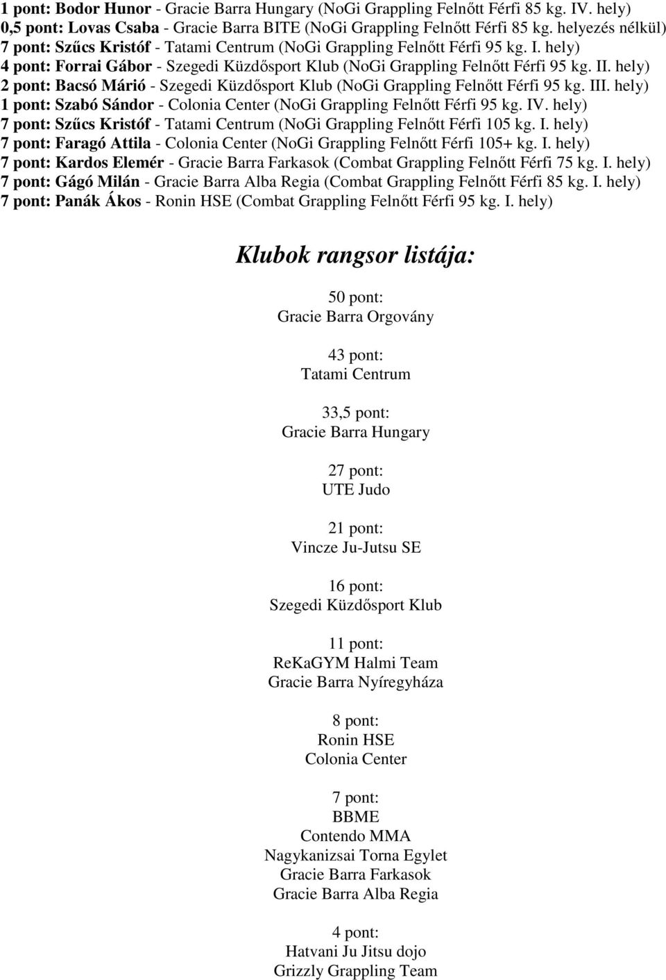 hely) 2 pont: Bacsó Márió - Szegedi Küzdősport Klub (NoGi Grappling Felnőtt Férfi 95 kg. III. hely) 1 pont: Szabó Sándor - Colonia Center (NoGi Grappling Felnőtt Férfi 95 kg. IV.