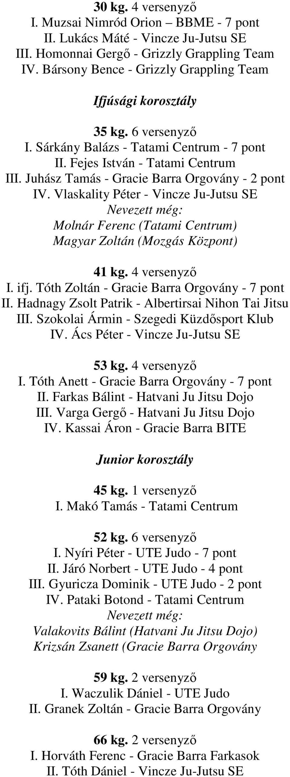 Juhász Tamás - Gracie Barra Orgovány - 2 pont IV. Vlaskality Péter - Vincze Ju-Jutsu SE Molnár Ferenc (Tatami Centrum) Magyar Zoltán (Mozgás Központ) 41 kg. 4 versenyző I. ifj.