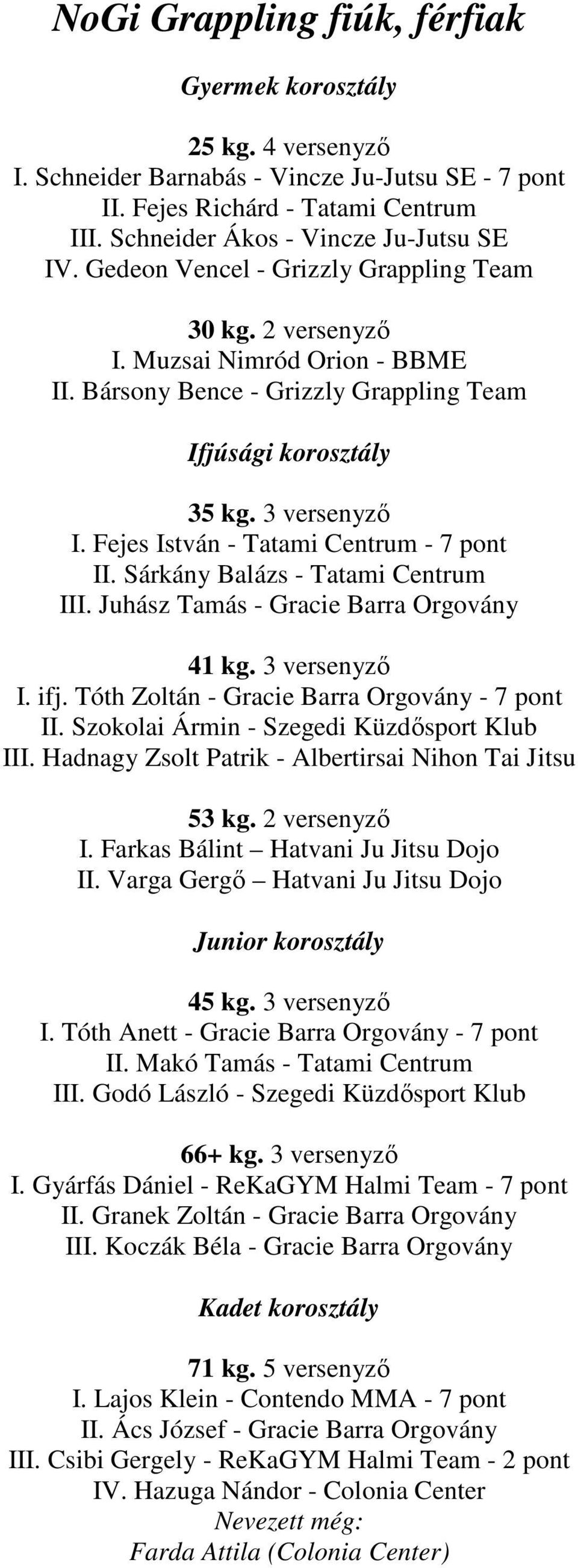 Fejes István - Tatami Centrum - 7 pont II. Sárkány Balázs - Tatami Centrum III. Juhász Tamás - Gracie Barra Orgovány 41 kg. 3 versenyző I. ifj. Tóth Zoltán - Gracie Barra Orgovány - 7 pont II.