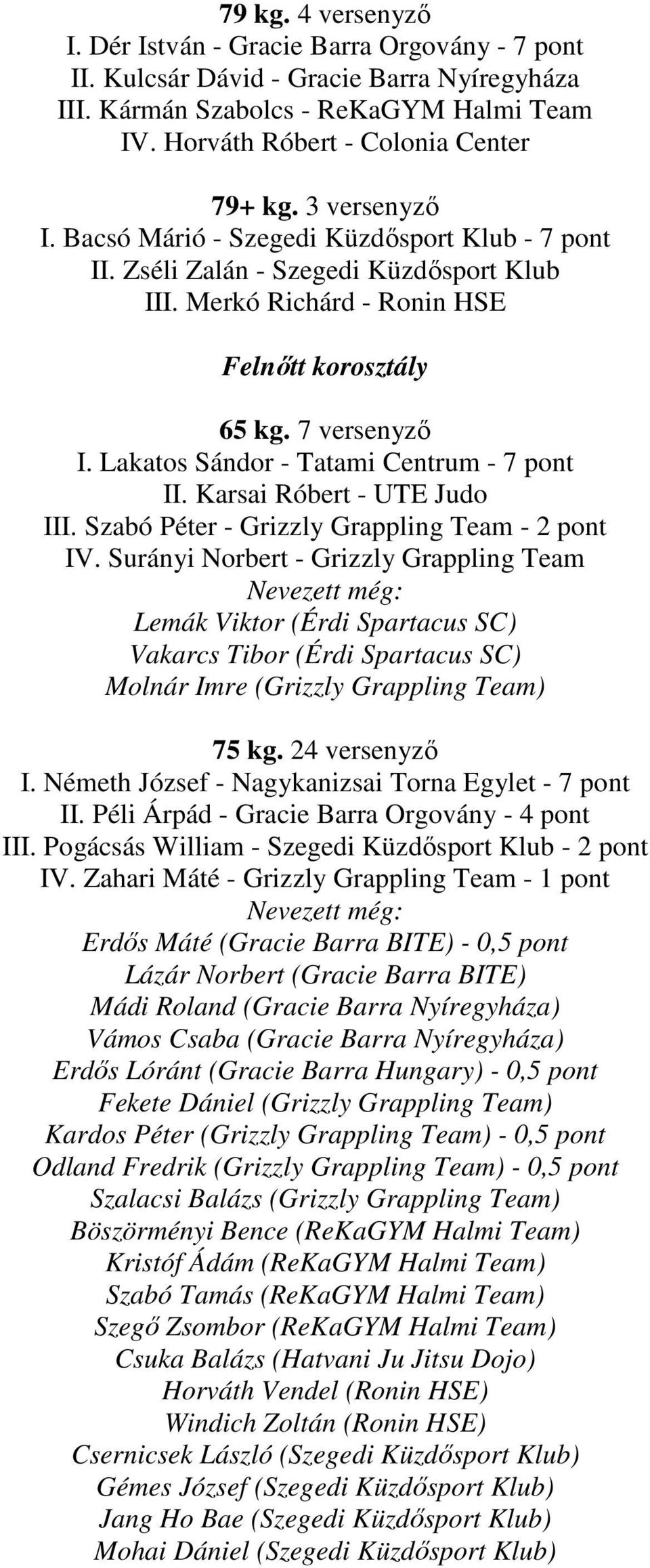 Lakatos Sándor - Tatami Centrum - 7 pont II. Karsai Róbert - UTE Judo III. Szabó Péter - Grizzly Grappling Team - 2 pont IV.