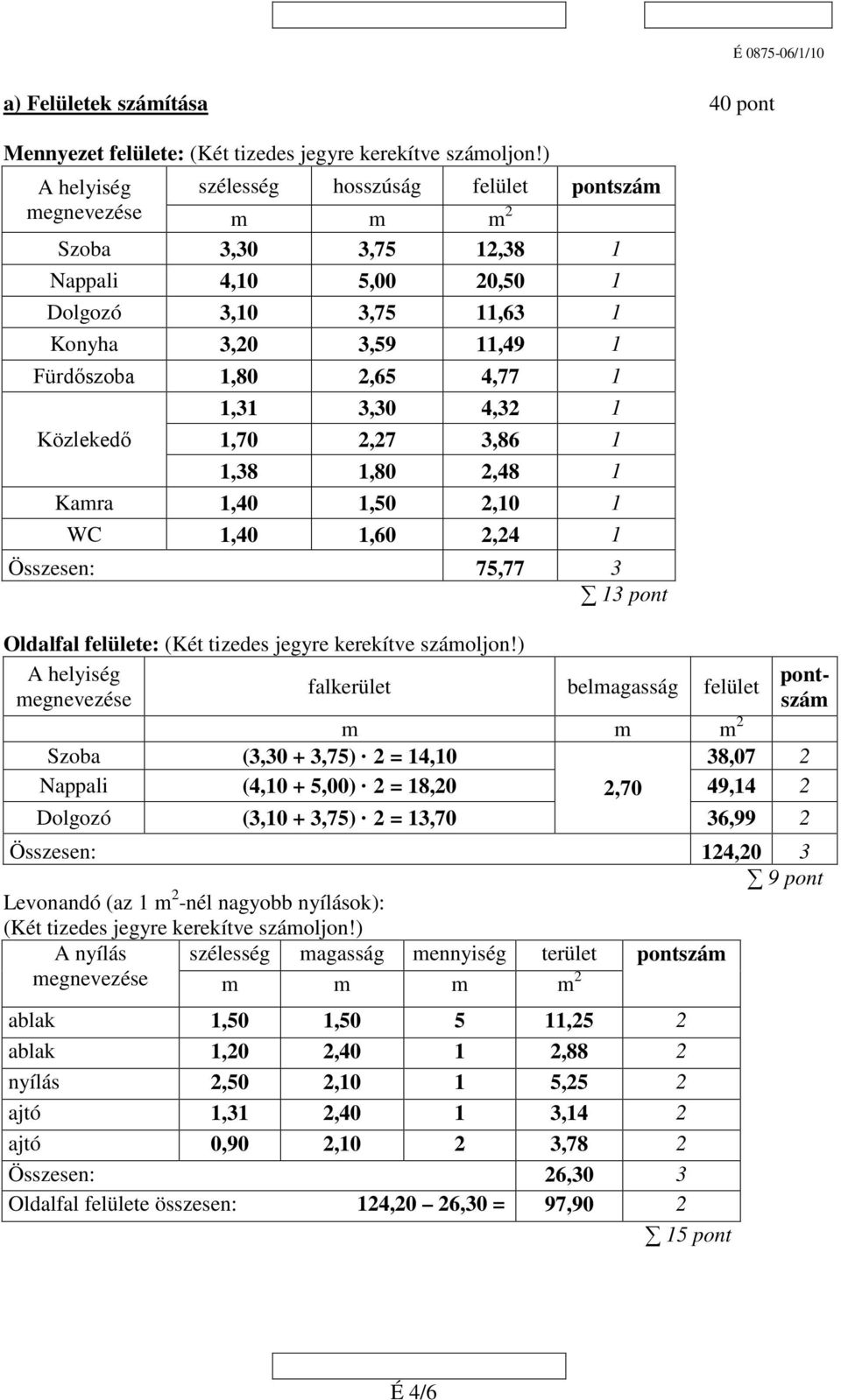 1,31 3,30 4,32 1 Közlekedő 1,70 2,27 3,86 1 1,38 1,80 2,48 1 Kamra 1,40 1,50 2,10 1 WC 1,40 1,60 2,24 1 Összesen: 75,77 3 13 pont Oldalfal felülete: (Két tizedes jegyre kerekítve számoljon!