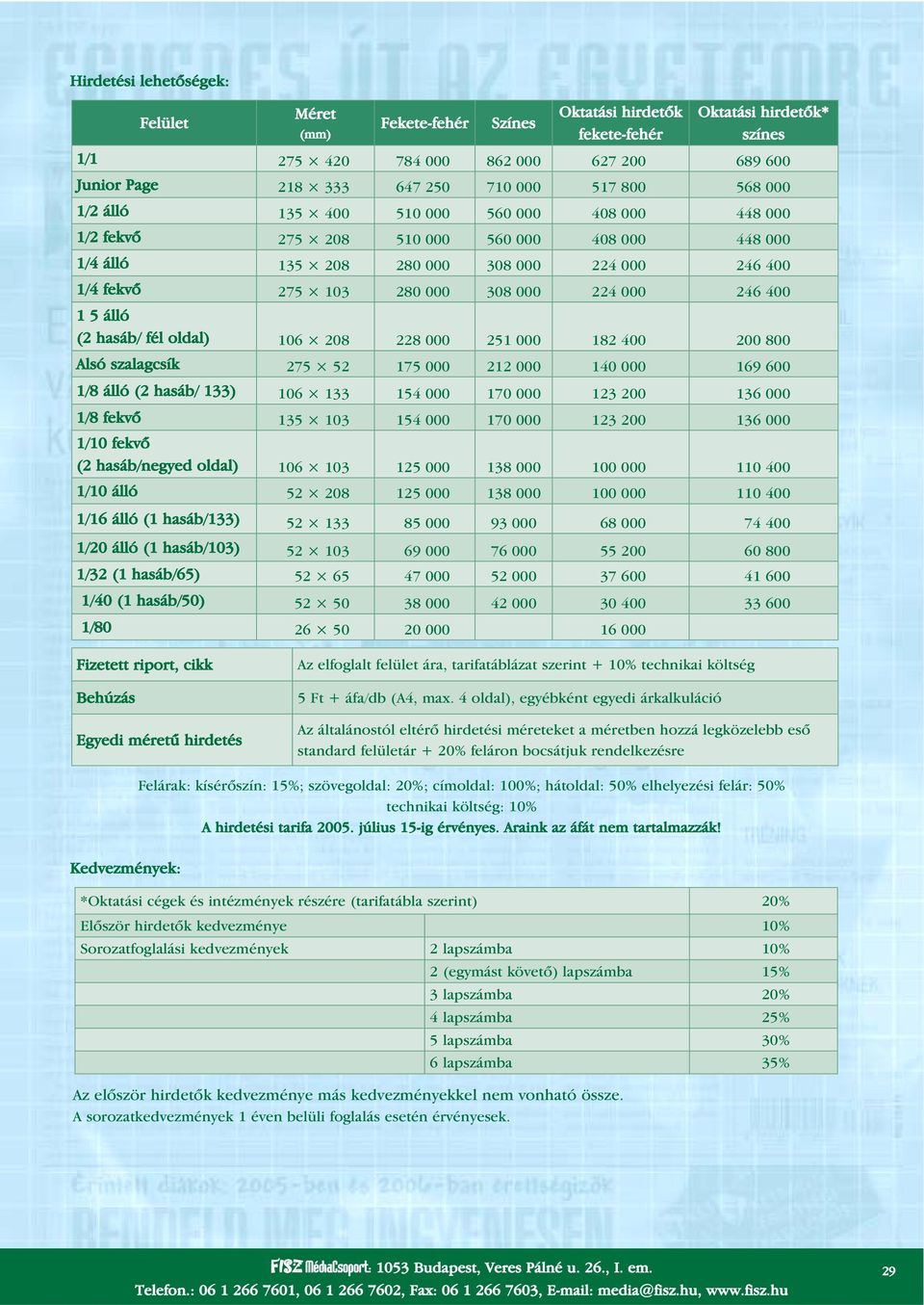 álló (2 hasáb/ fél oldal) 106 208 228 000 251 000 182 400 200 800 Alsó szalagcsík 275 52 175 000 212 000 140 000 169 600 1/8 álló (2 hasáb/ 133) 106 133 154 000 170 000 123 200 136 000 1/8 fekvõ 135