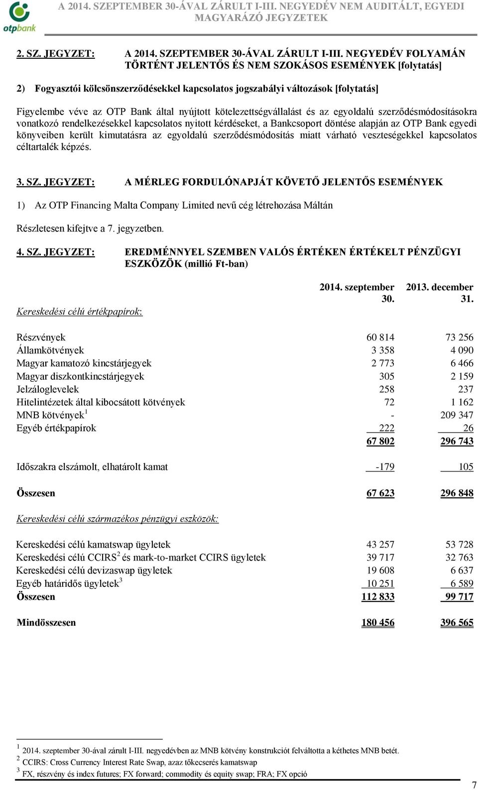 kötelezettségvállalást és az egyoldalú szerződésmódosításokra vonatkozó rendelkezésekkel kapcsolatos nyitott kérdéseket, a Bankcsoport döntése alapján az OTP Bank egyedi könyveiben került kimutatásra