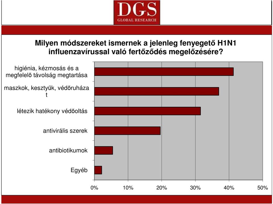 higiénia, kézmosás és a megfelelı távolság megtartása maszkok,