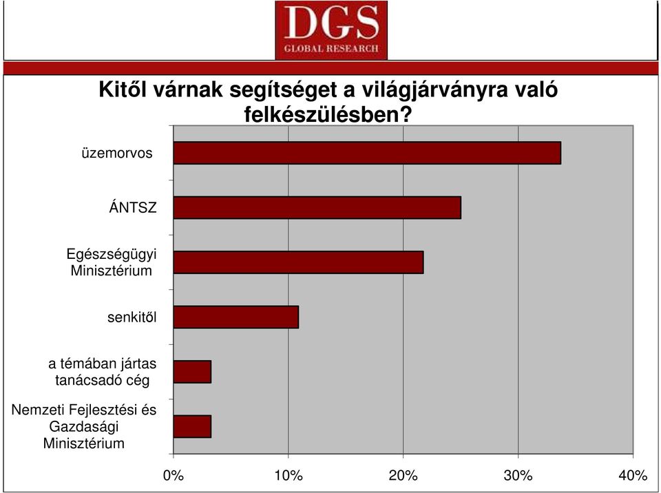 üzemorvos ÁNTSZ Egészségügyi Minisztérium senkitıl