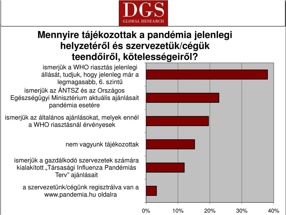 szintő ismerjük az ÁNTSZ és az Országos Egészségügyi Minisztérium aktuális ajánlásait pandémia esetére ismerjük az általános ajánlásokat, melyek