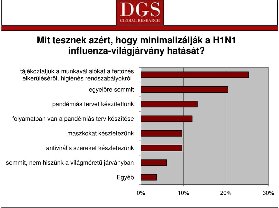 semmit pandémiás tervet készítettünk folyamatban van a pandémiás terv készítése maszkokat